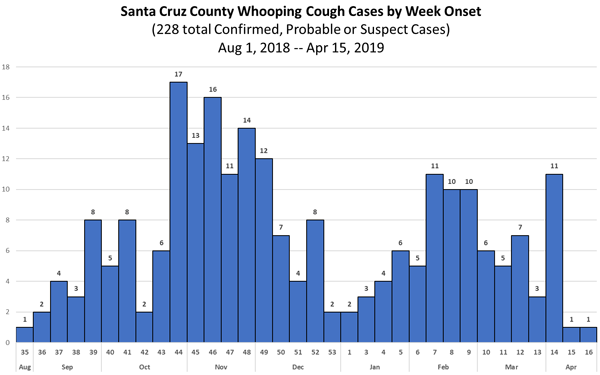 Click on image to see large version of chart